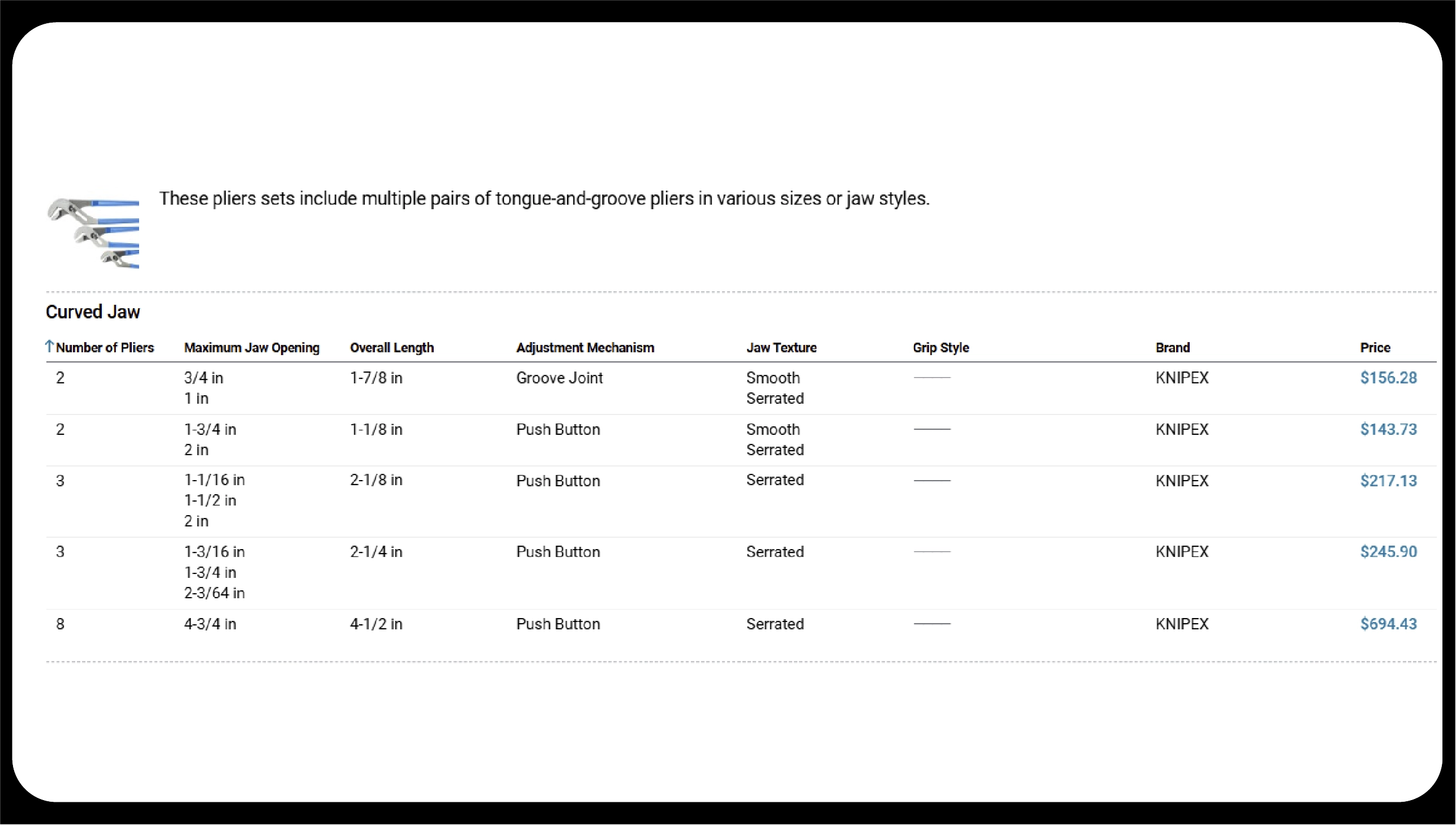 SKU-Level Pricing Analysis in Industrial E-commerce